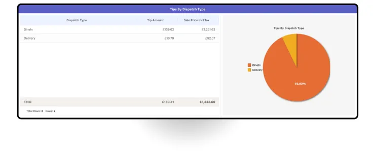 Blog Image In Situ Sales Tips Analytics Report