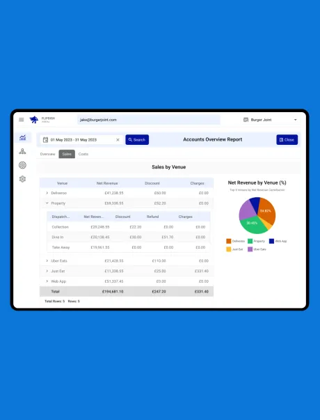 The Flipdish reporting screen in an outlined device showing an overview of sales