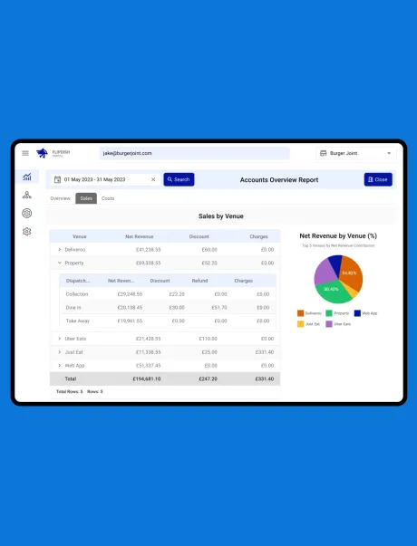 Outlined device showing an accounts overview report