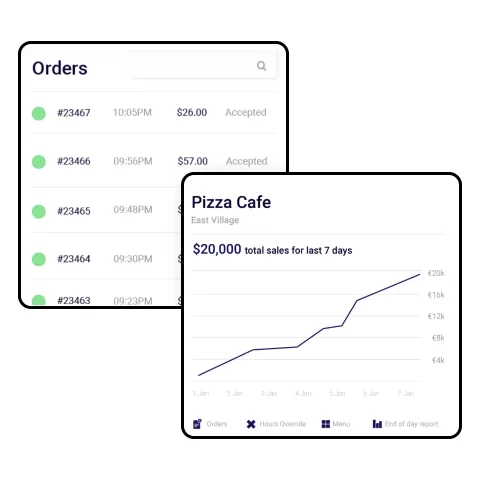 Modules showing reporting